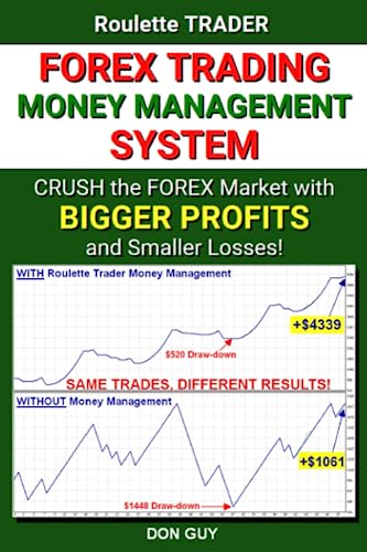 Beispielbild fr Forex Trading Money Management System: Crush the Forex Market with Bigger Profits and Smaller Losses! zum Verkauf von BooksRun
