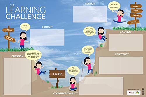 Beispielbild fr The Learning Challenge Dry-Erase Poster zum Verkauf von Blackwell's