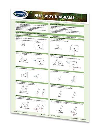 9781550802146: Free Body Diagrams