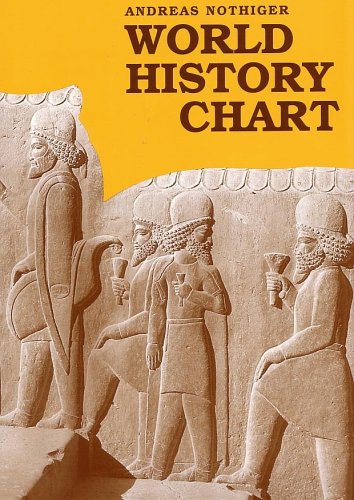 Beispielbild fr World History Chart & Book by Andreas Nothiger zum Verkauf von BooksRun