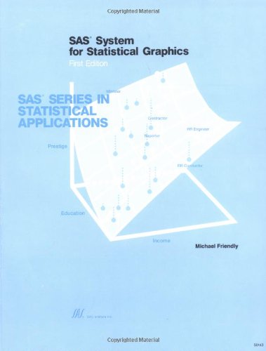 9781555444419: Sas System for Statistical Graphics (Sas Series in Statistical Applications)
