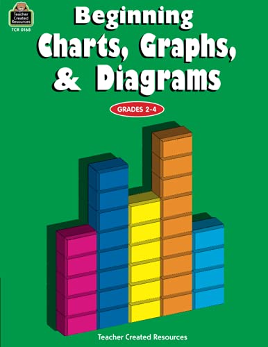 9781557341686: Beginning Charts, Graphs & Diagrams, Grades 2-4