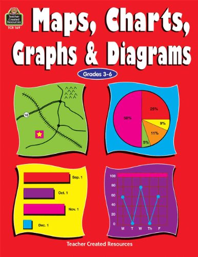 Beispielbild fr Maps, Charts, Graphs & Diagrams (Grades 3-6) zum Verkauf von BooksRun