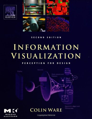 9781558608191: Information Visualization: Perception for Design (Interactive Technologies)