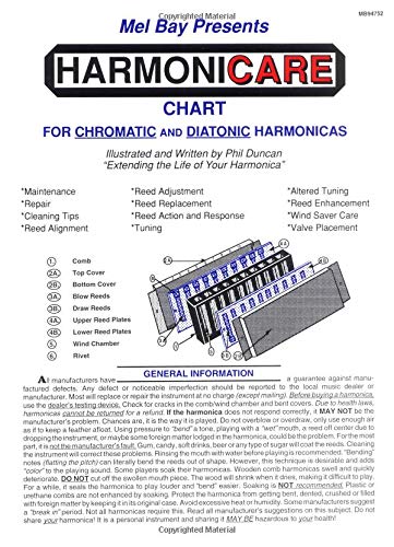 Beispielbild fr MEL BAY PRESENTS HARMONICARE CHART FOR CHROMATIC AND DIATONIC HARMONICAS zum Verkauf von David H. Gerber Books (gerberbooks)
