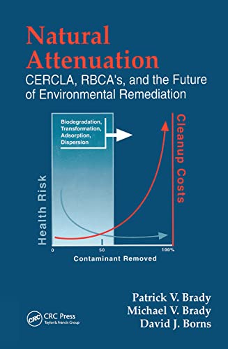 Beispielbild fr Natural Attenuation : CERCLA, RBCAs, and the Future of Environmental Remediation zum Verkauf von Better World Books