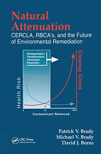 9781566703024: Natural Attenuation: CERCLA, RBCAs, and the Future of Environmental Remediation