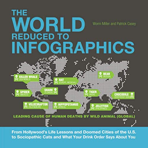 9781569759899: The World Reduced to Infographics: From Hollywood's Life Lessons and Doomed Cities of the U.S. to Sociopathic Cats and What Your Drink Order Says About You