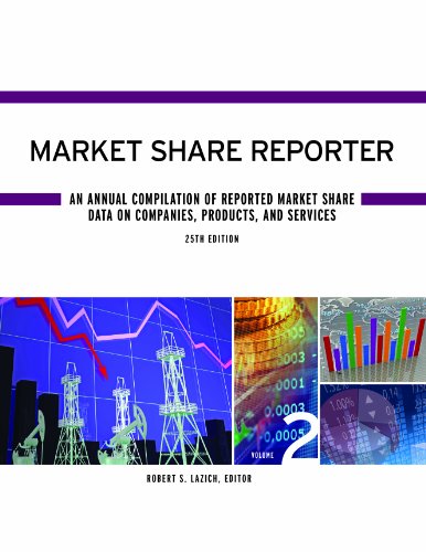 9781569958629: Market Share Reporter: 2 volume set