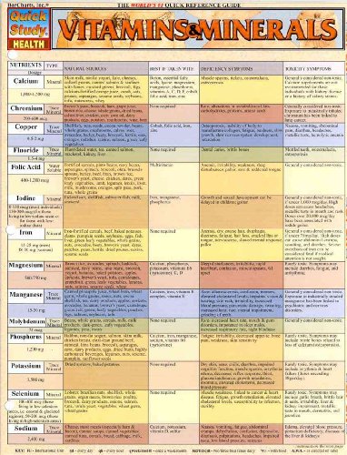 Vitamins And Minerals Chart