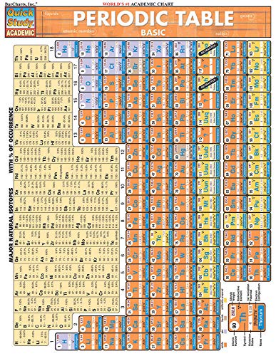 Beispielbild fr Periodic Table Basic (Quickstudy Reference Guides - Academic) zum Verkauf von BooksRun