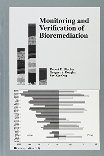 Imagen de archivo de Monitoring and Verification of Bioremediation (Bioremediation : Third International in Situ and on-Site Bioreclamation Symposium) a la venta por Zubal-Books, Since 1961