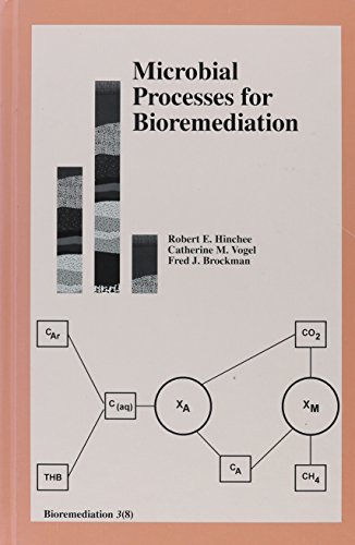 Beispielbild fr Microbial Processes for Bioremediation (Bioremediation, 3(8).). International Symposium on In Situ and On-Site Bioreclamation (3rd : 1995 : San Diego, Calif.) zum Verkauf von Zubal-Books, Since 1961