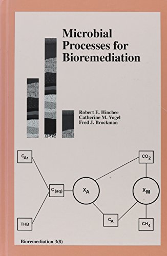 Stock image for Microbial Processes for Bioremediation 3(8) for sale by Better World Books