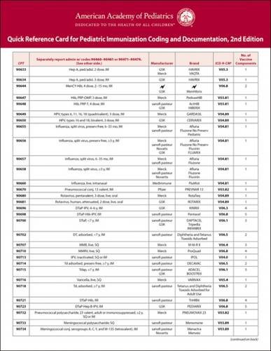Quick Reference Coding Card for Pediatric Immunization Coding and Documentation (9781581107418) by American Academy Of Pediatrics Committee On Coding And Nomenclature