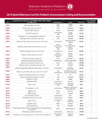 2014 Quick Reference Card for Pediatric Immunization Coding and Documentation (9781581108149) by American Academy Of Pediatrics Committee On Coding And Nomenclature