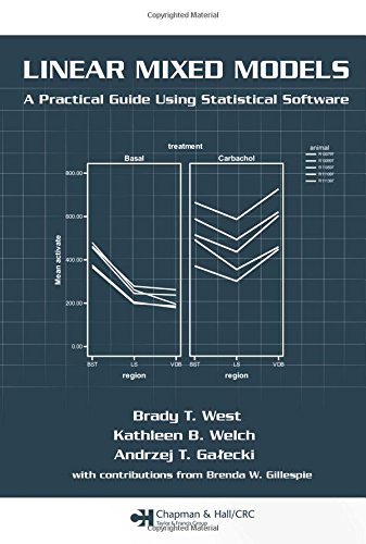 Stock image for Linear Mixed Models: A Practical Guide Using Statistical Software for sale by GF Books, Inc.