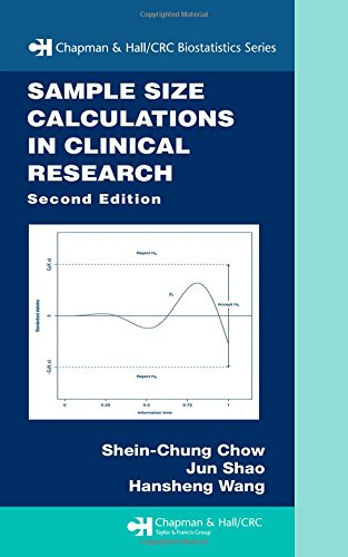 Beispielbild fr Sample Size Calculations in Clinical Research zum Verkauf von Better World Books