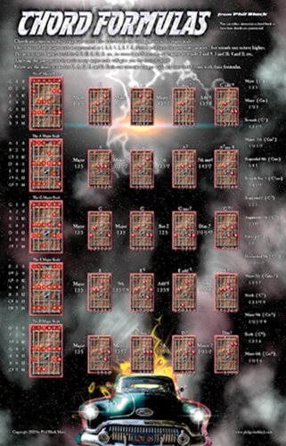 Beispielbild fr Chord Formulas zum Verkauf von Revaluation Books