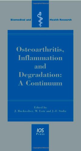 Osteoarthritisinflammation & Degradation