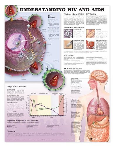 Understanding HIV And AIDS Chart (9781587798528) by Anatomical Chart Company