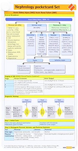 9781591034971: Nephrology Pocketcard Set