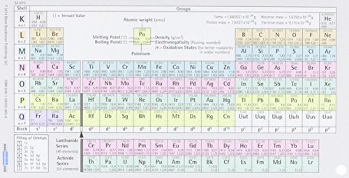 Beispielbild fr PERIODIC TABLE POCKETCARD zum Verkauf von Blackwell's