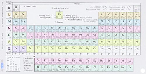 Stock image for PERIODIC TABLE POCKETCARD SET for sale by Revaluation Books