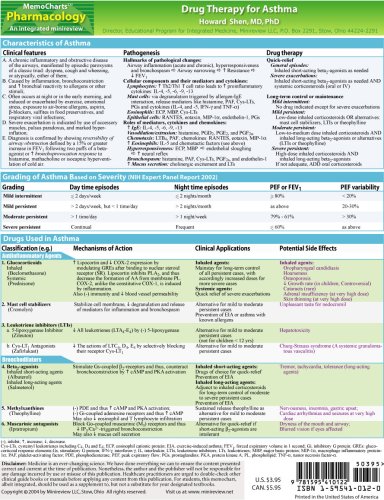 Beispielbild fr MemoCharts Pharmacology: Drug Therapy for Asthma (Review chart) (Paperback) zum Verkauf von Revaluation Books