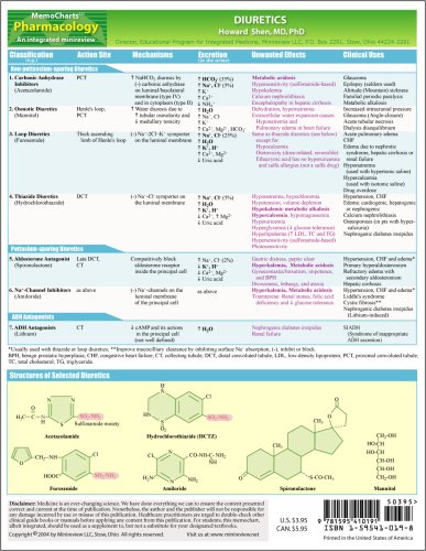 MemoCharts Pharmacology: Diuretics (Review chart) - Howard Shen