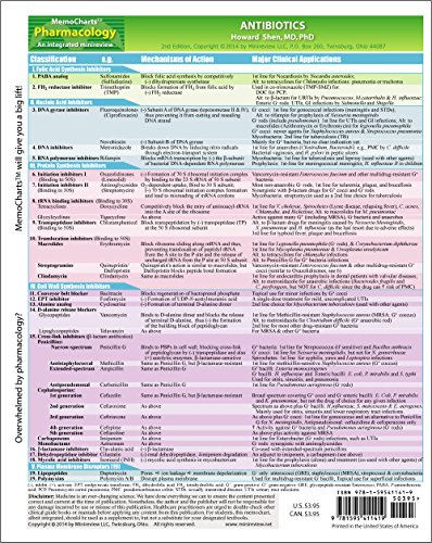 Imagen de archivo de MemoCharts Pharmacology: Antibiotics (Review chart) a la venta por Ergodebooks