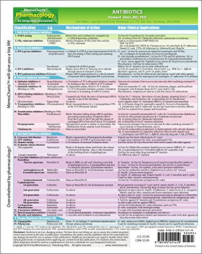 Stock image for MemoCharts Pharmacology: Antibiotics (Review chart) for sale by Ergodebooks