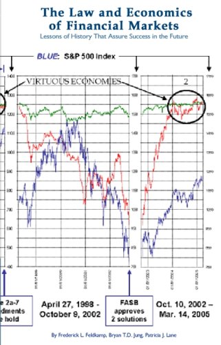 The Law and Economics of Financial Markets: Lessons of History That Assure Success in the Future.