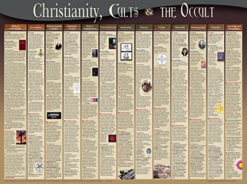Beispielbild fr Christianity, Cults and the Occult Wall Chart zum Verkauf von Revaluation Books