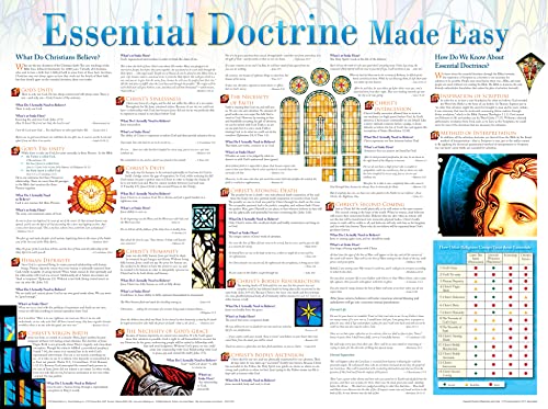 9781596361461: Essential Doctrines Wall Chart (Charts)