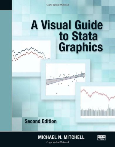 Beispielbild fr A Visual Guide to Stata Graphics, Second Edition zum Verkauf von BooksRun