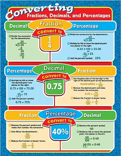 Converting Fractions, Decimals, and Percentages Chart - Carson-Dellosa Publishing (Compiler)