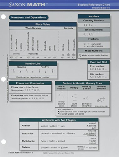 Beispielbild fr Saxon Math K-5 Student Reference Chart ; 9781600325618 ; 1600325610 zum Verkauf von APlus Textbooks