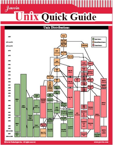 9781602670143: Unix Quick Guide