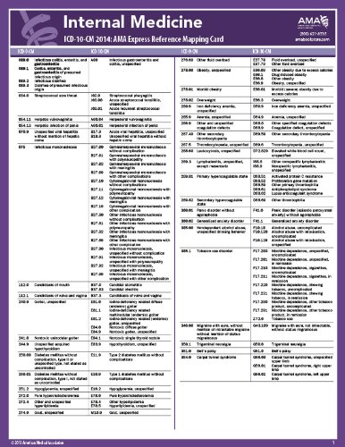 ICD-10 Mappings 2014 Express Reference Coding Card Obstetrics (9781603599054) by American Medical Association