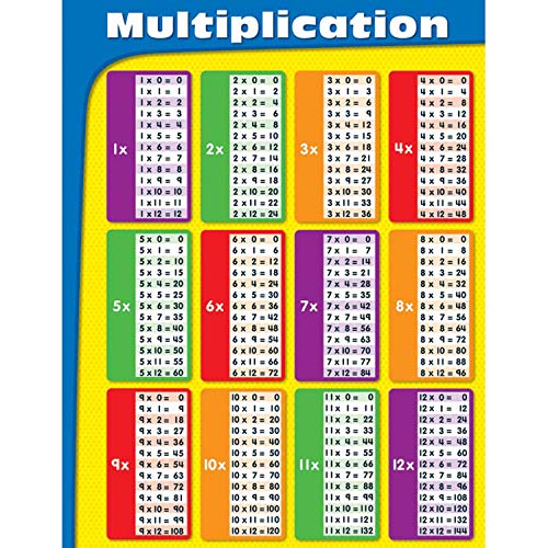 Imagen de archivo de Multiplication a la venta por GF Books, Inc.