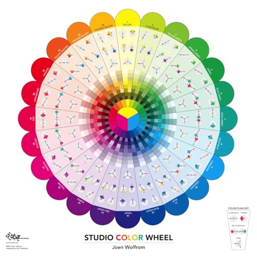 9781607053507: Studio Color Wheel: 28 x 28 Double-Sided Poster