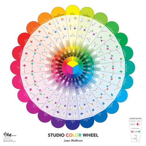 9781607053507: Studio Color Wheel: 28" X 28" Double-Sided Poster