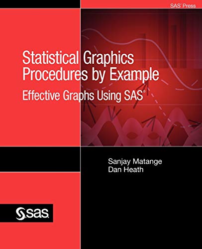 Beispielbild fr Statistical Graphics Procedures by Example: Effective Graphs Using SAS zum Verkauf von Goodwill