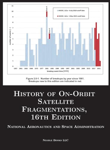 9781608881567: History of On-Orbit Satellite Fragmentations, 16th Edition