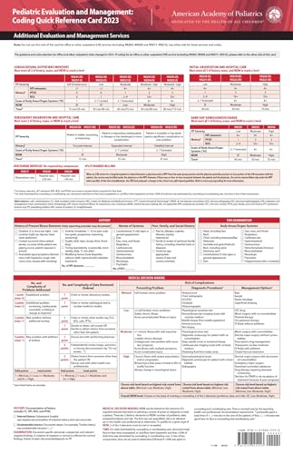 Pediatric Evaluation and Management: Coding Quick Reference Card 2023