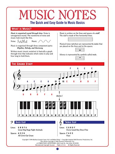 Beispielbild fr Music Notes (Paperback) zum Verkauf von Grand Eagle Retail