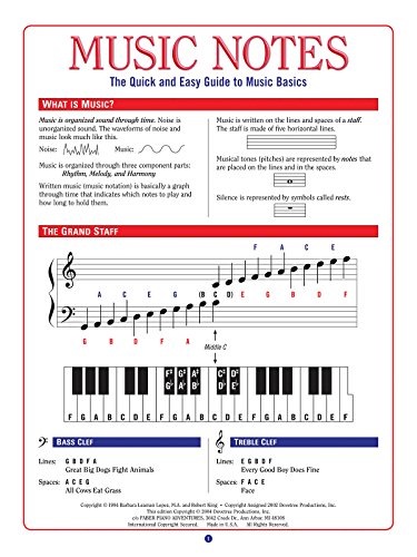 Imagen de archivo de Music Notes (Paperback) a la venta por Grand Eagle Retail