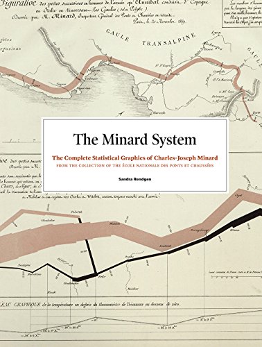 The Minard System: The Complete Statistical Graphics of Charles-Joseph Minard: From the Collection of the Ecole Nationale des Ponts et Chaussees - Rendgen, Sandra