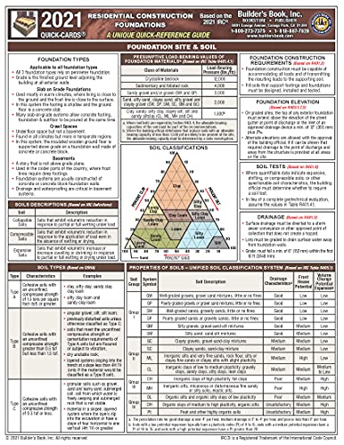 Beispielbild fr Residential Construction Foundation Quick-Card Based on 2021 IRC zum Verkauf von GF Books, Inc.